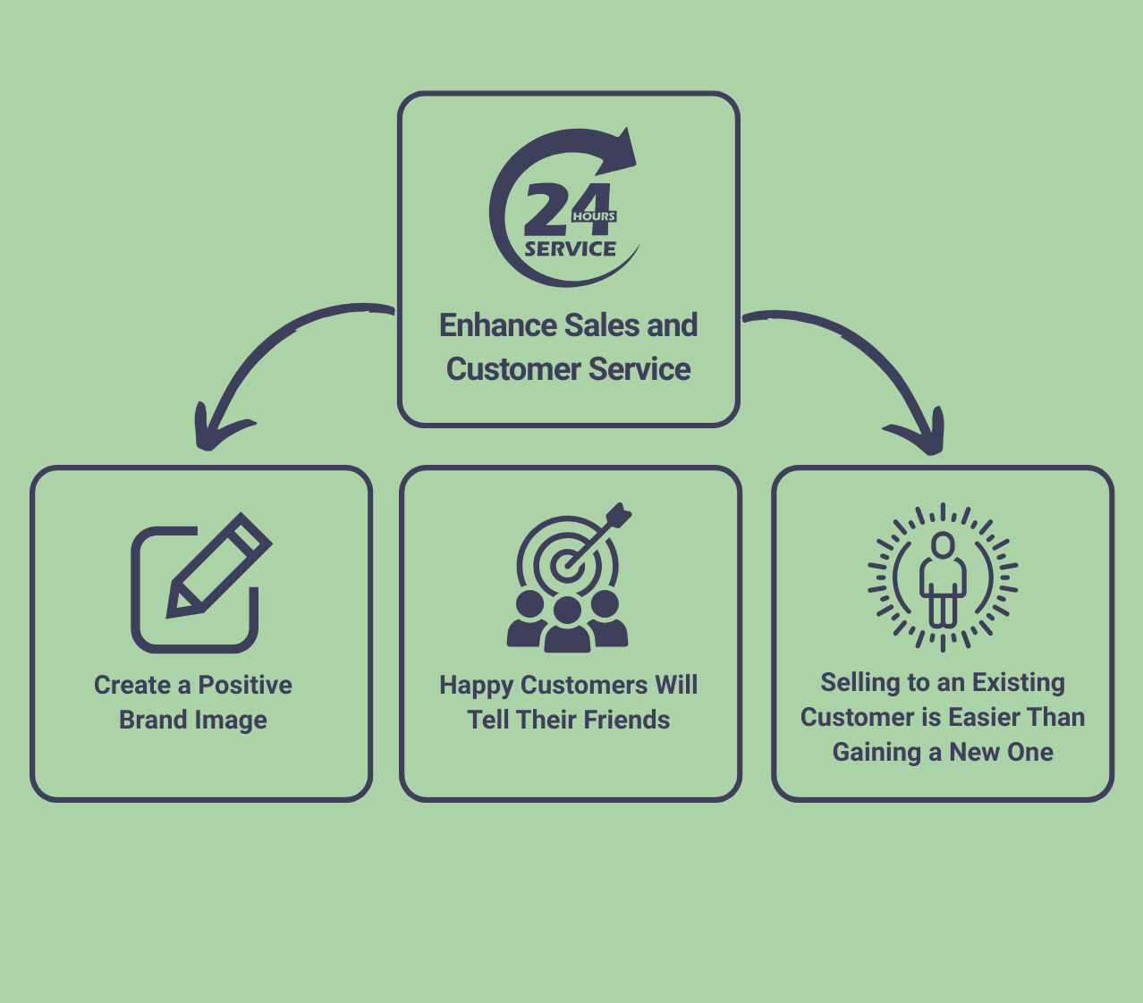 Upload, Analyze, Generate.